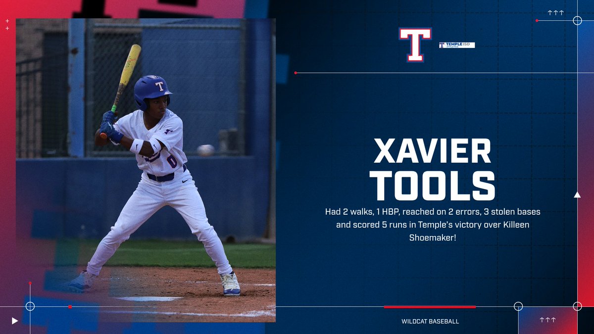 Temple Wildcats tweet media
