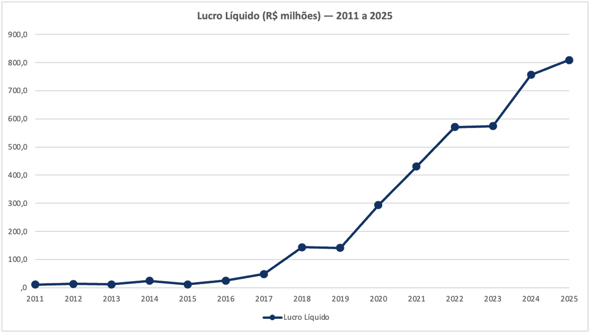 Value Investing Clube, CNPI tweet media