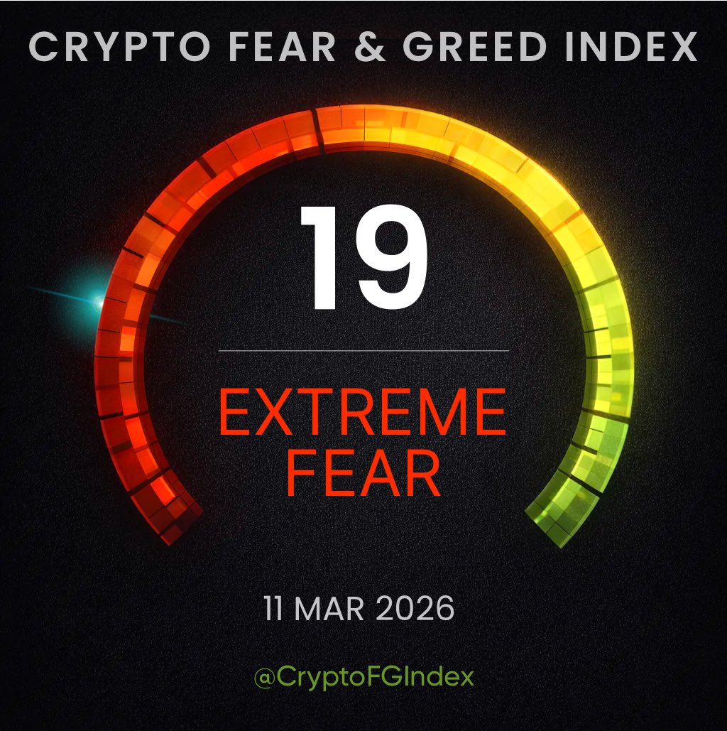 Crypto Fear and Greed Index tweet media