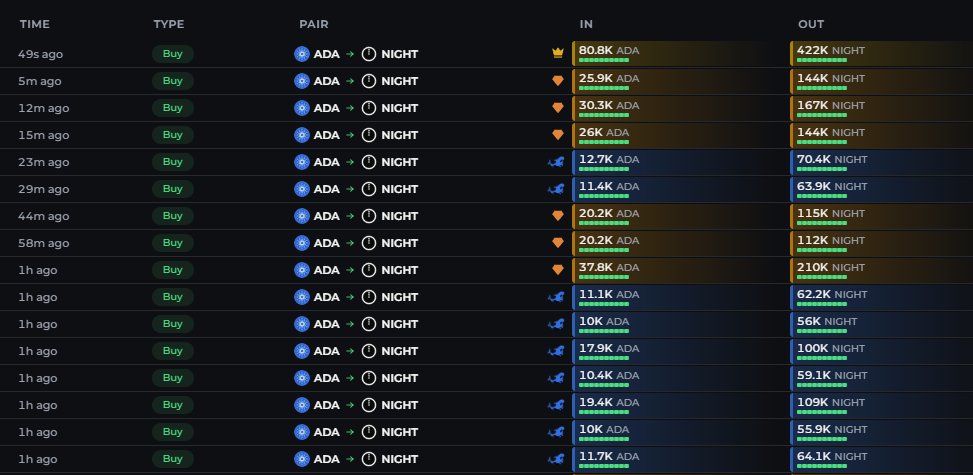 DexHunter 🏹 tweet media