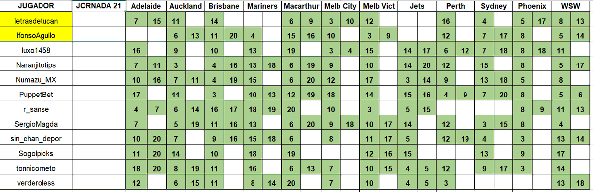 Dani Deudermont Glez tweet media