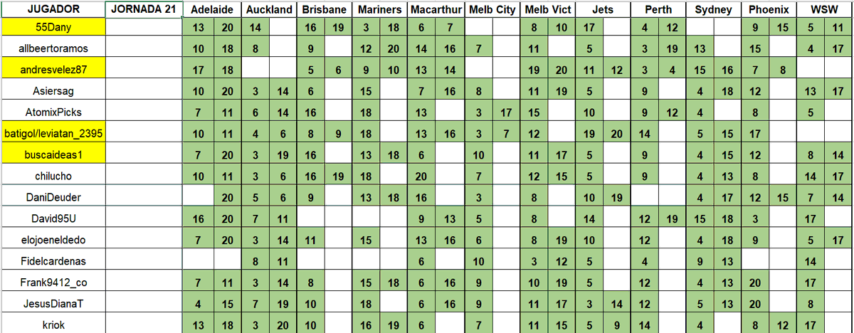 Dani Deudermont Glez tweet media