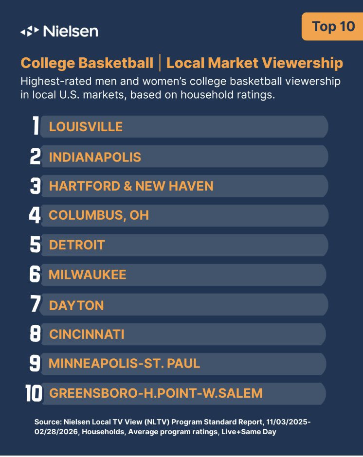 CardinalRed tweet media