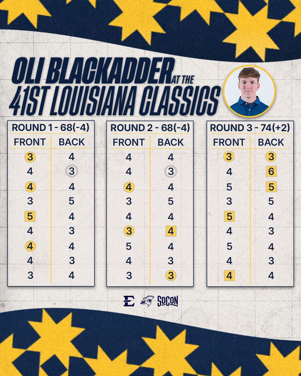 ETSU Men’s Golf tweet media