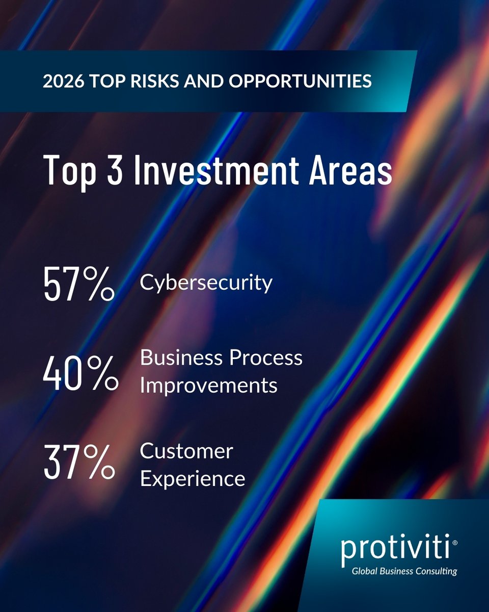 Protiviti's tweet image. Simplify, clarify what you do best, and modernize the tech that powers it. Financial services firms that invest now will outperform, out‑innovate, and out‑grow those who hesitate. bit.ly/4cWP7Ls #Protiviti #TopRisks #2026RisksAndOpportunities