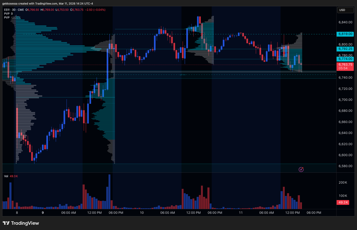 TheVolumeEdge tweet media