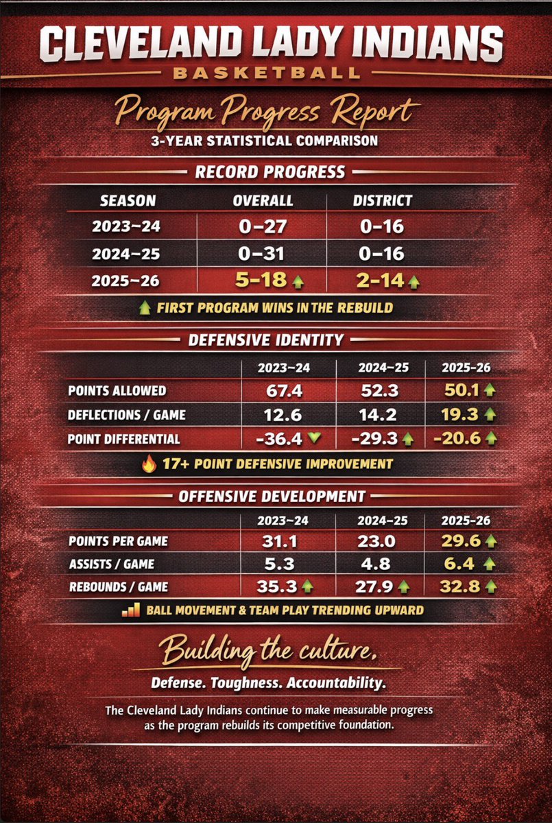 LadyIndianBBall tweet media