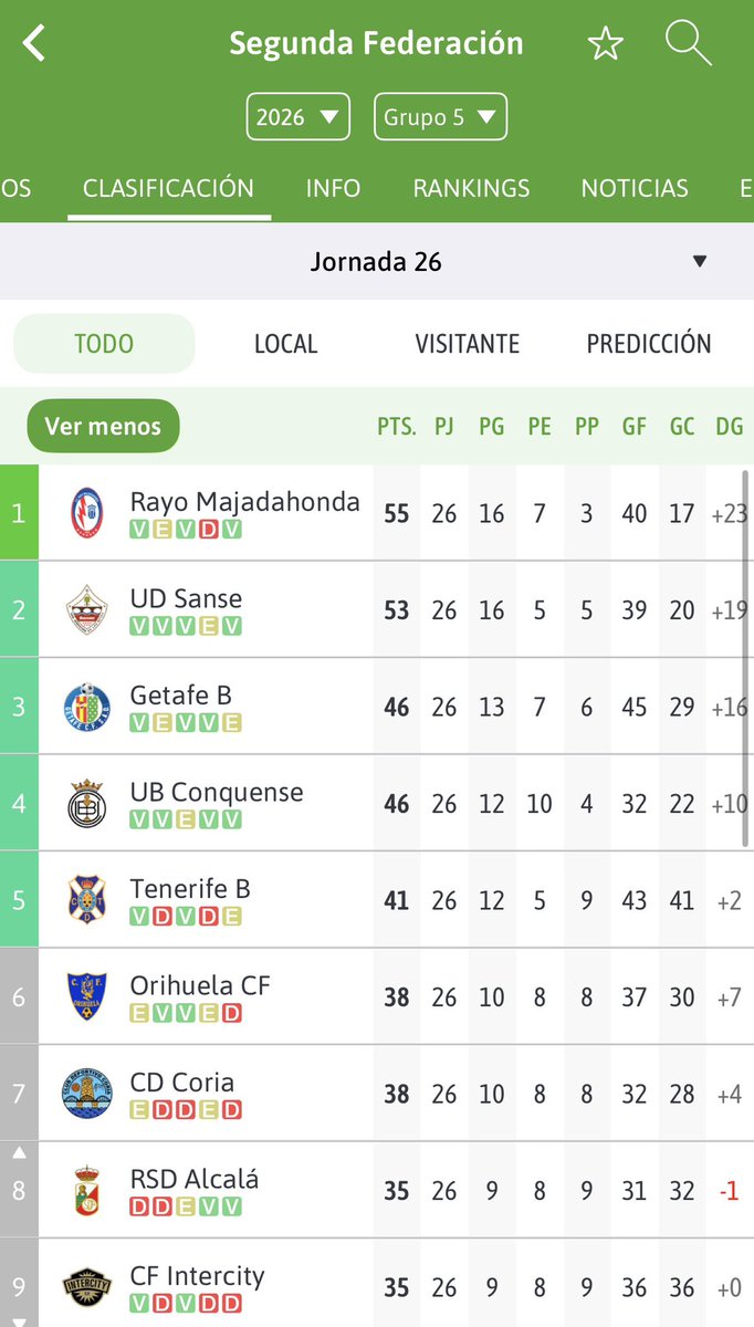 Fernando Evangelio 🎙️ tweet media