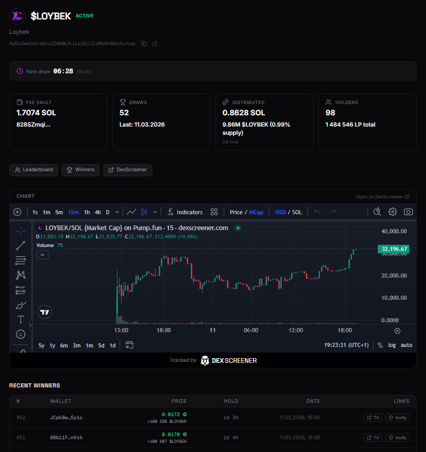 loybekcom's tweet photo. $LOYBEK looks good here. 

We are already after 52 draws we are about to hit 1% of total supply airdroped for best holders with additional 0.86 SOL.

Currently our fee vault contain 9% of the supply and 1.7 SOL.

Every draw is auditable on website with Tx, VRF and Merkle proofs. https://t.co/ZaOhCsGm1S