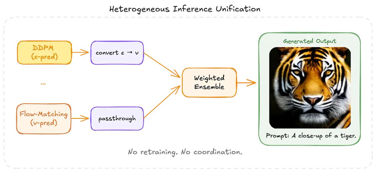 bidhan @ NVIDIA GTC tweet media
