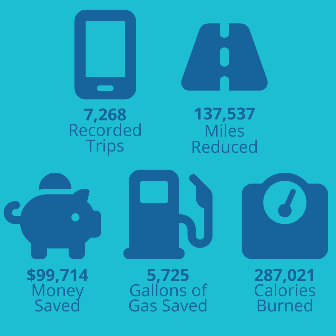 Commute PA tweet media