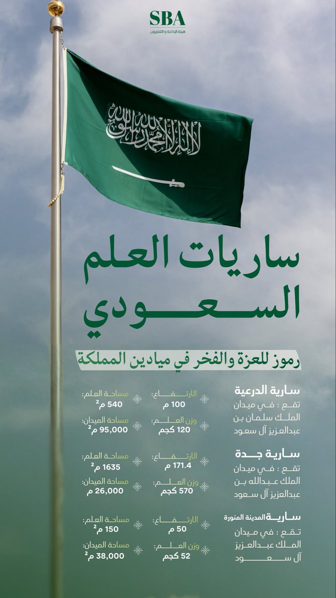 ساريات العلم الوطني؛ رمز للتوحيد والعزة، ومشهد للوفاء والانتماء للقيادة والوطن.

#يوم_العلم | #هيئة_الإذاعة_والتلفزيون