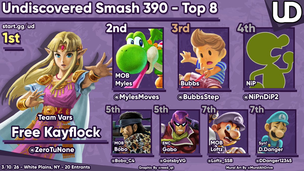 Smashchester tweet media