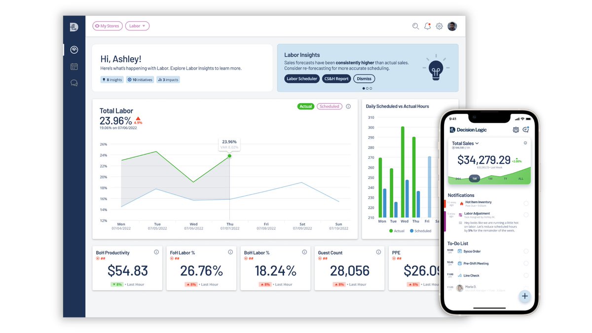 aviture's tweet photo. Thoughtfully engineered platforms can turn operational complexity into real-time insight, helping teams move from reactive management to proactive decisions.

Read more: https://t.co/tPhCU7uK2w https://t.co/25rDwGdFLl
