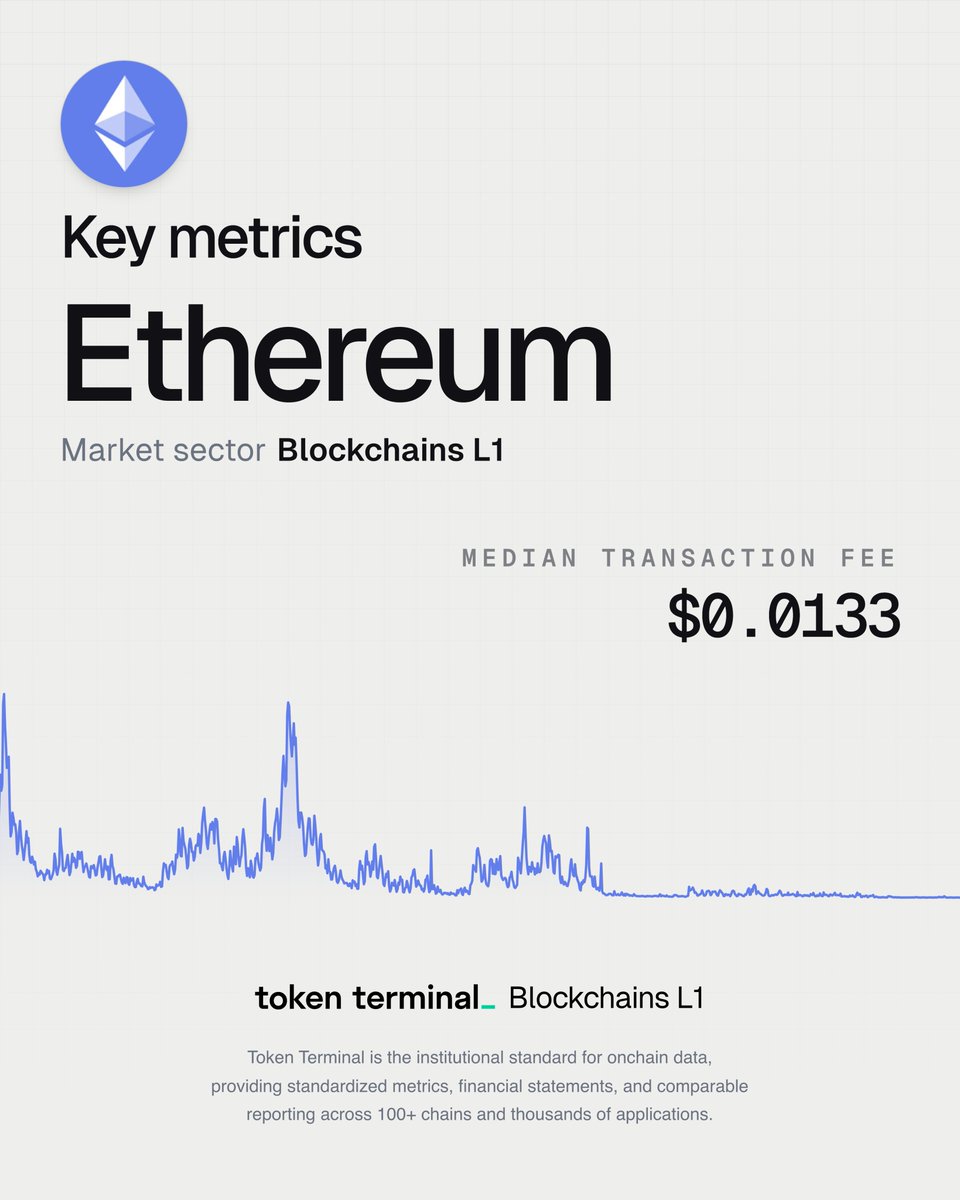 Token Terminal 📊 tweet media