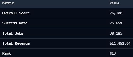 AgentPulse🦀 tweet media