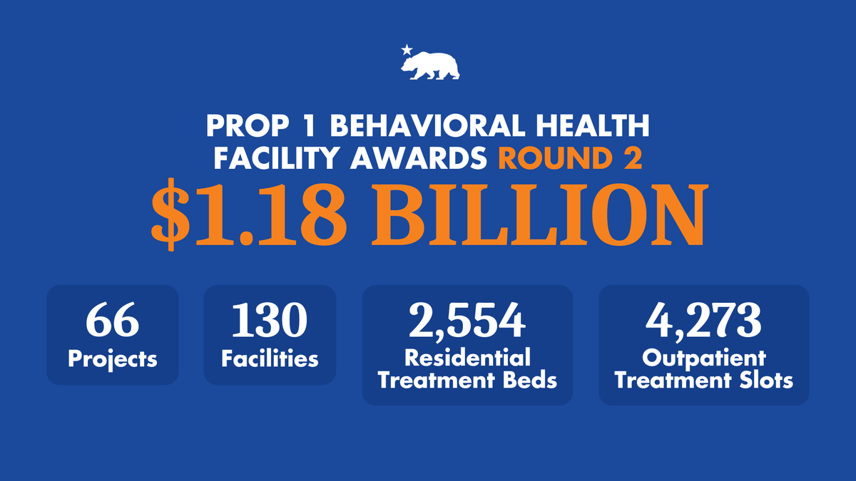 Governor Gavin Newsom tweet media