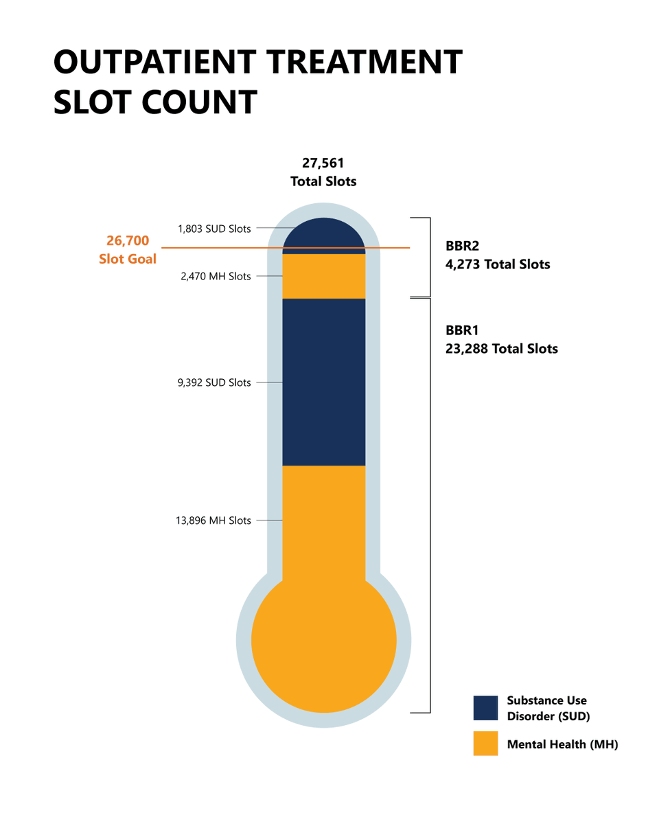 Department of Health Care Services tweet media