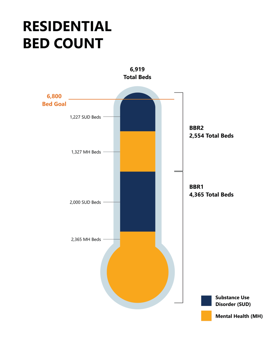 Department of Health Care Services tweet media