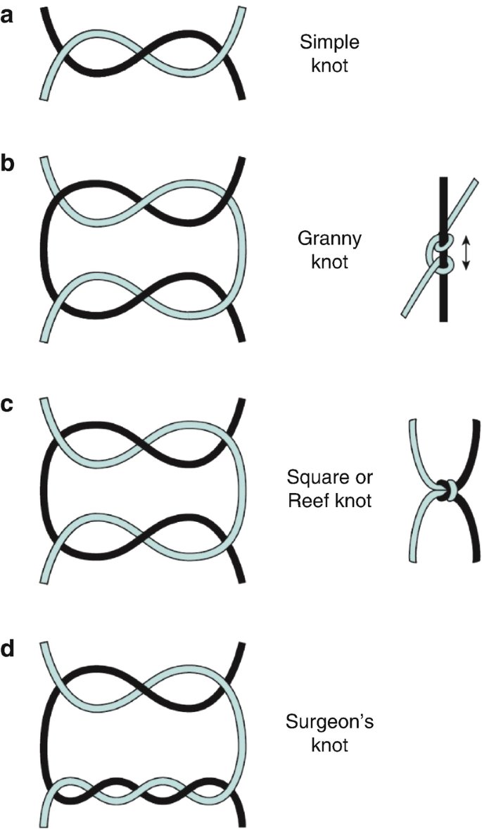 DrDimleek's tweet photo. Common Knots in Surgery https://t.co/qAqy4COjA0