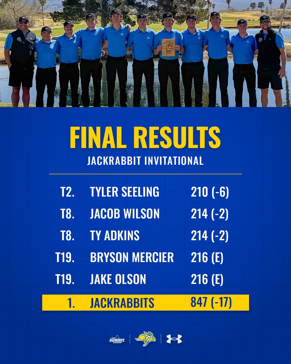 Jackrabbit Men's Golf tweet media