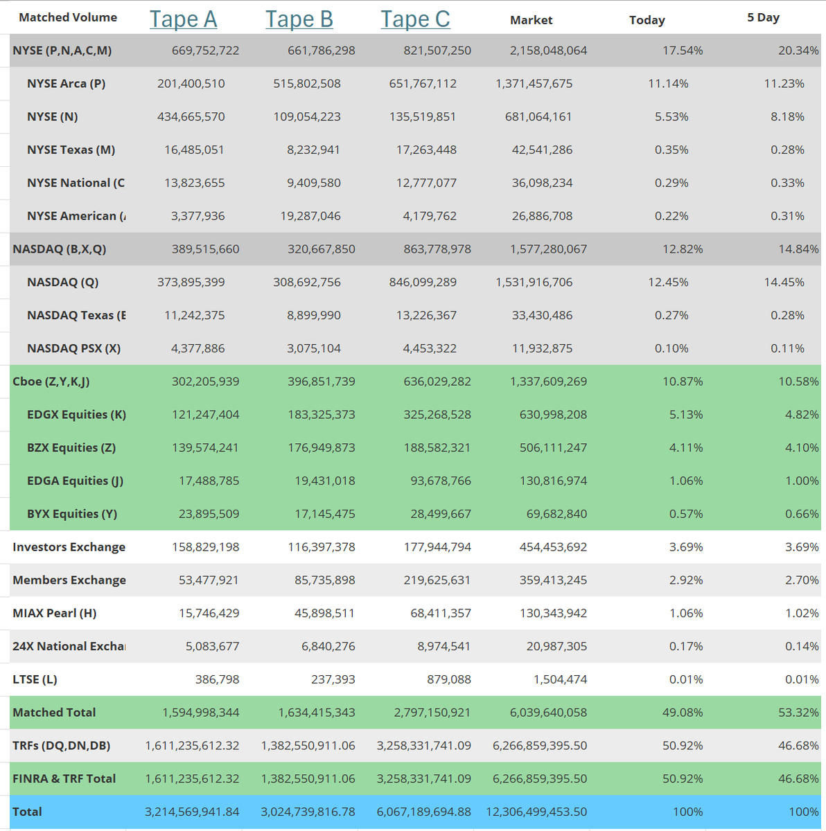 Tim Quast tweet media