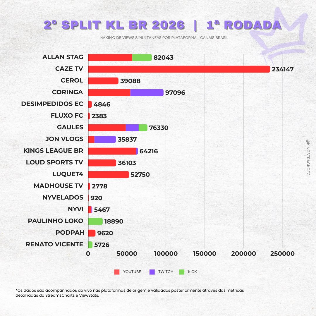 KingsTrack tweet media