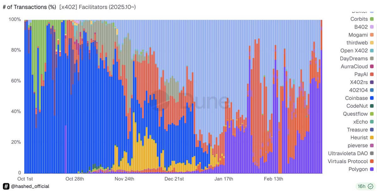 Marc | Polygon Labs (💜,⚔️, ※) tweet media