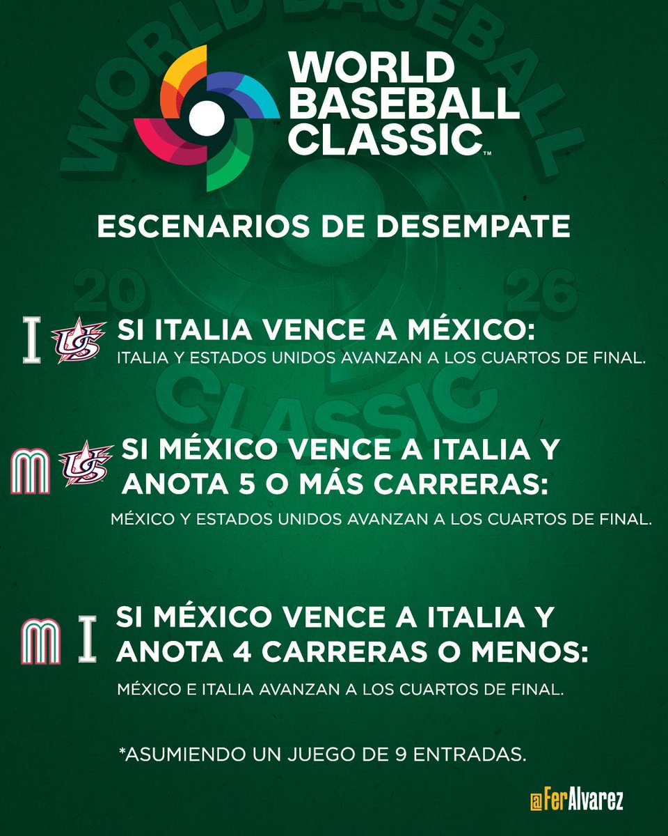 FerAlvarez's tweet image. Escenarios de clasificación a cuartos de final Grupo B.
#WorldBaseballClassic 
#Perfecto