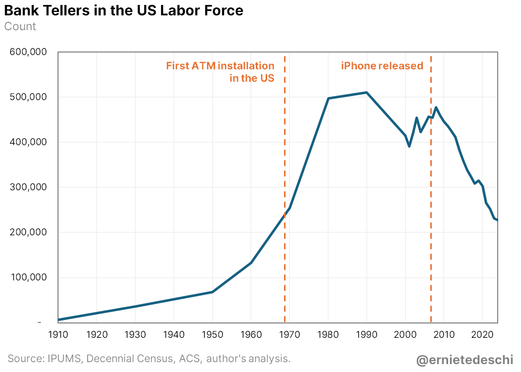 Ernie Tedeschi tweet media