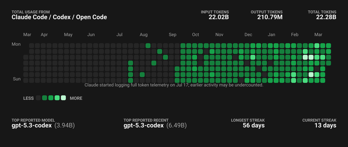 Peter Dave Hello͌ͯͦ̉ tweet media