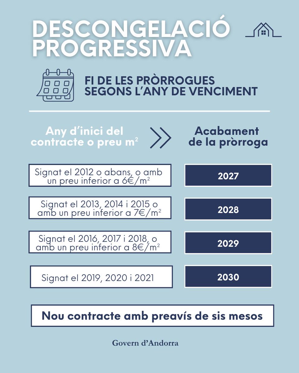 Govern d'Andorra tweet media