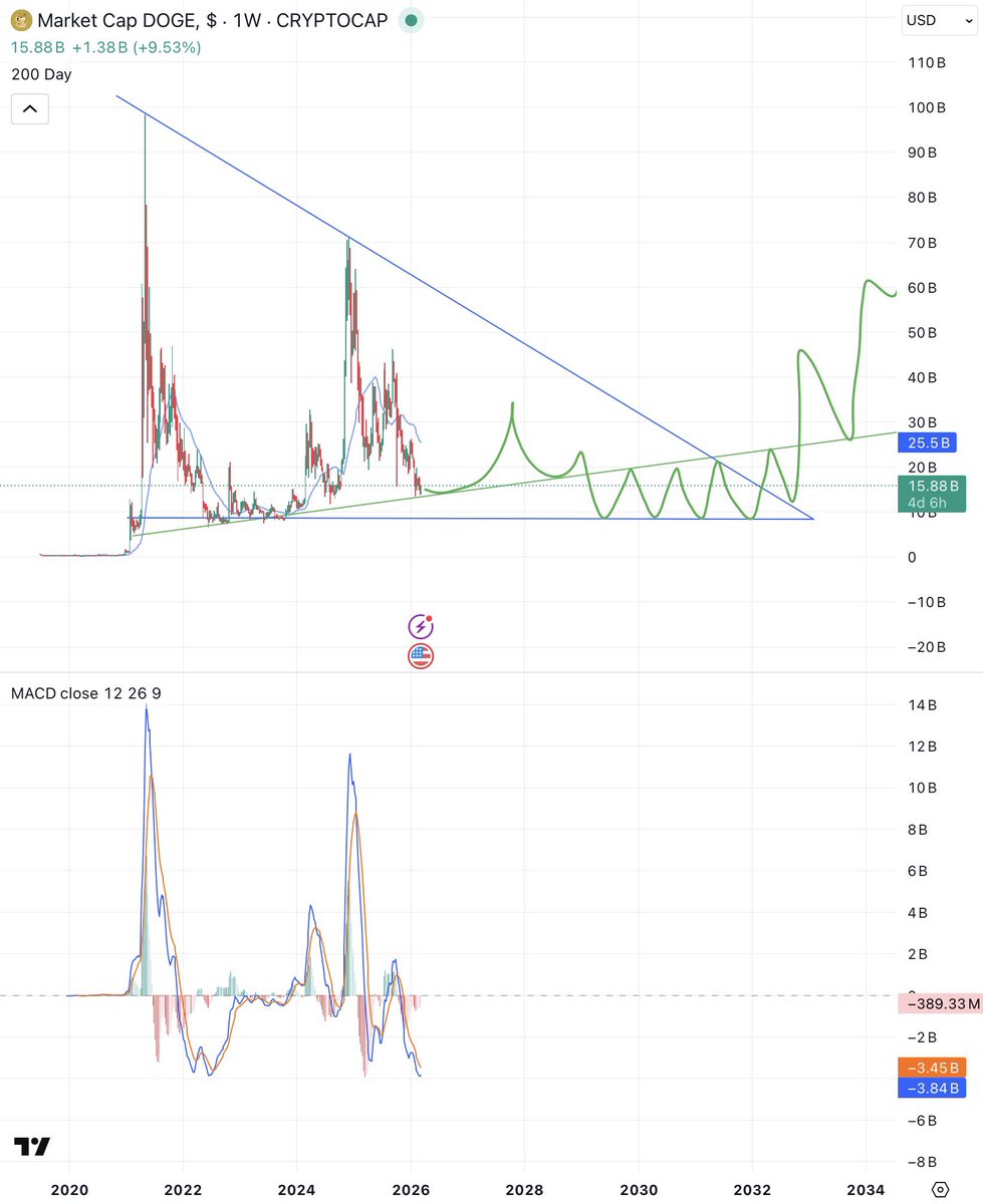 doji crow tweet media