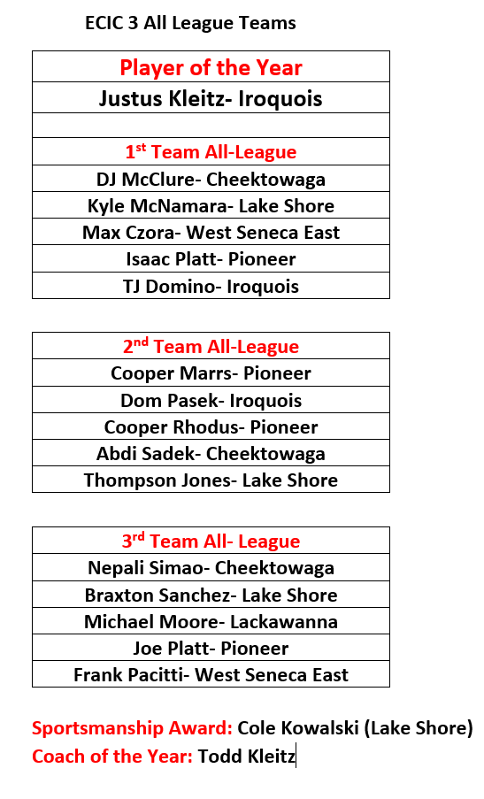 wnyhoopmania tweet media