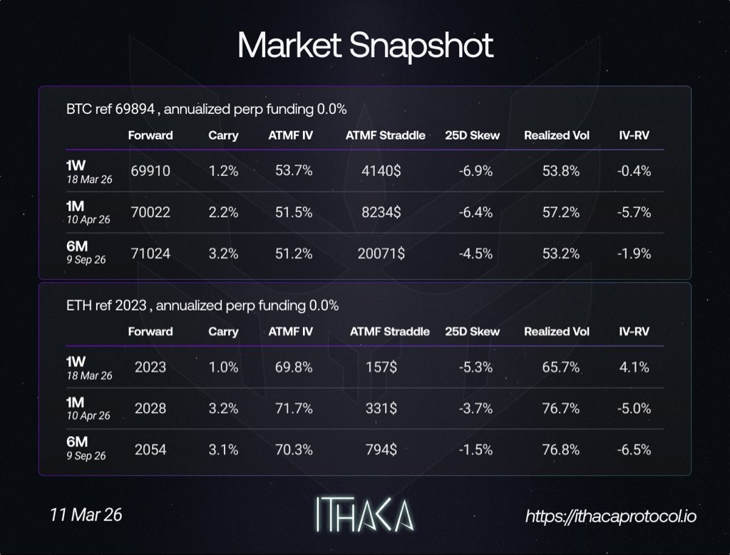 Ithaca Protocol tweet media