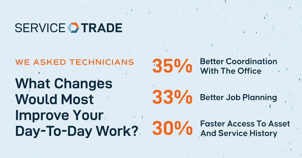 ServiceTrade tweet media