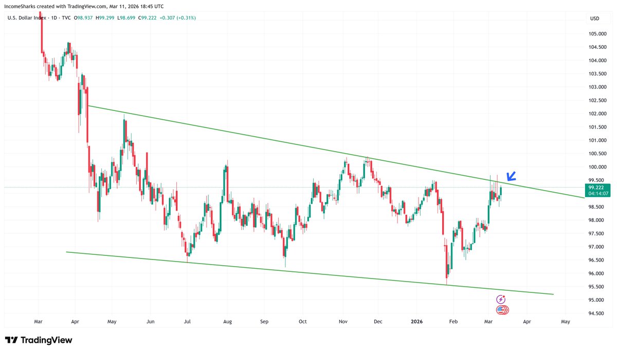 IncomeSharks tweet media
