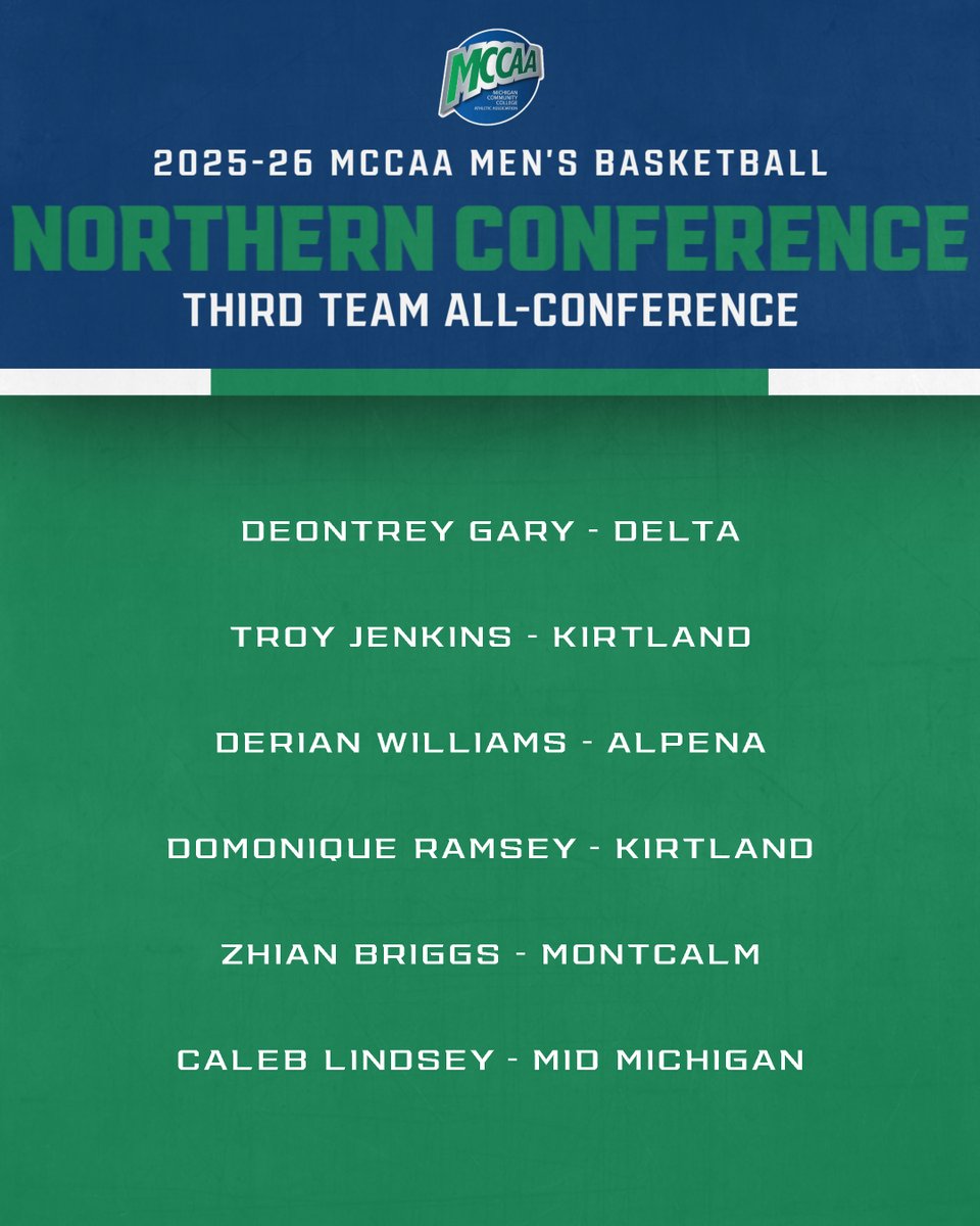 MCCAA Men's Basketball Awards 🏅🏀

Northern Conference
Third Team All-Conference