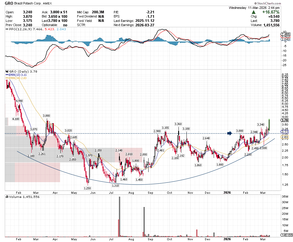 SetYourStop, CMT🇨🇦 tweet media