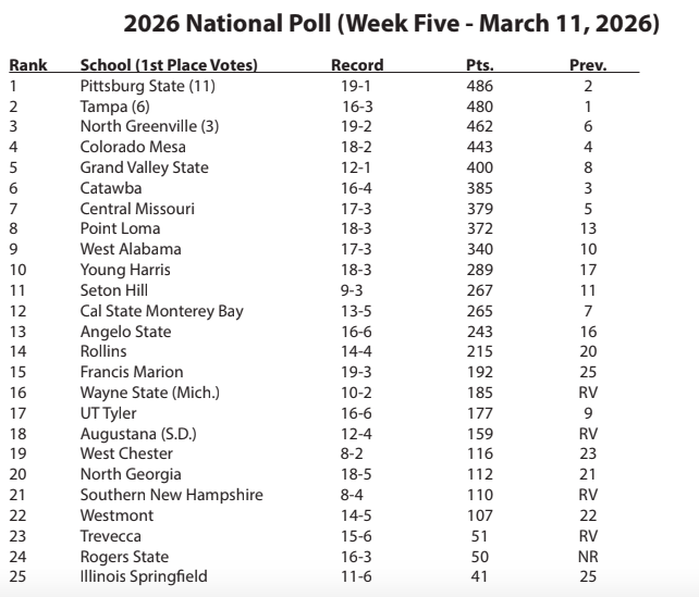 SHUGriffin Athletics tweet media