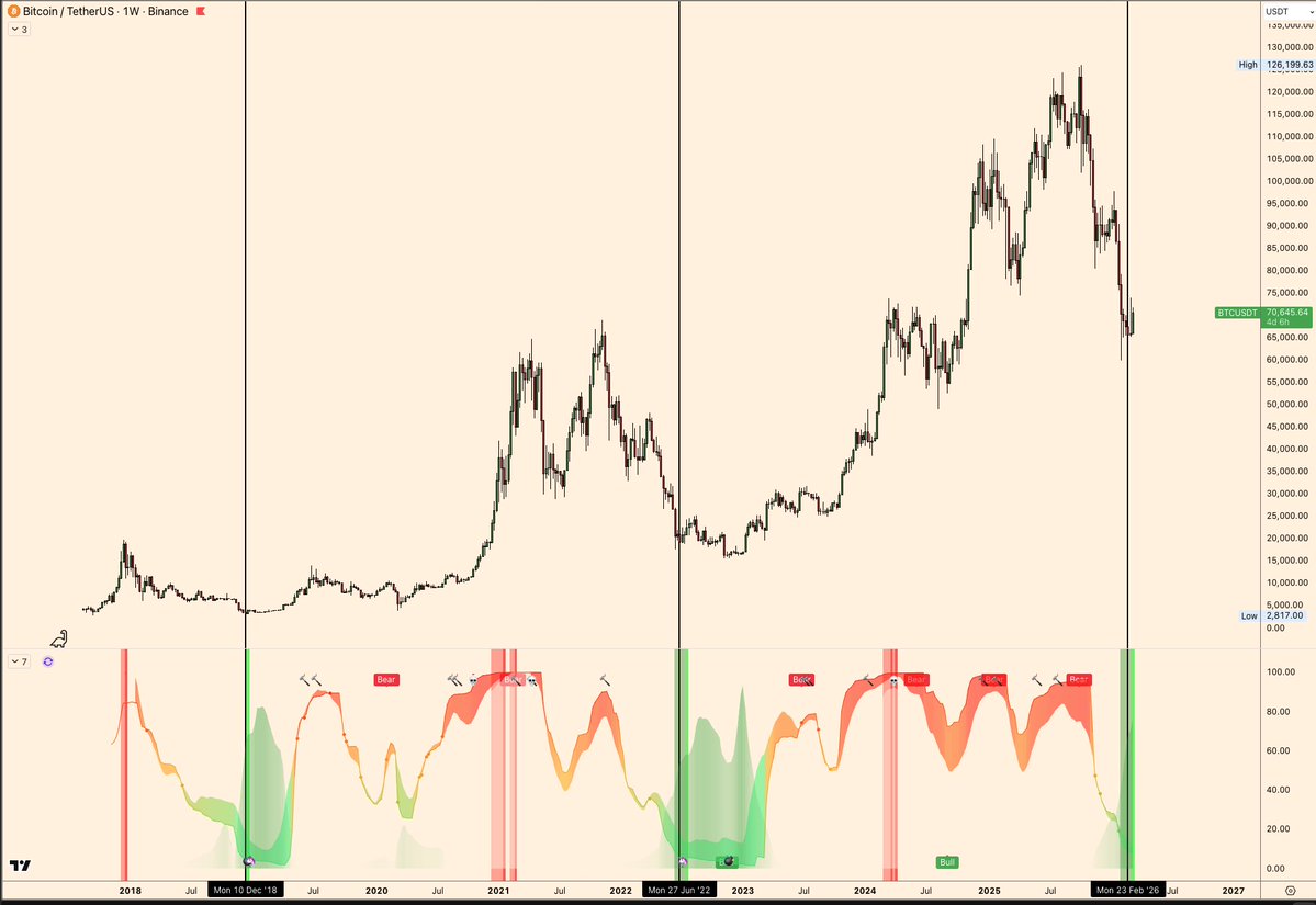 TheoTrader 🏰 tweet media