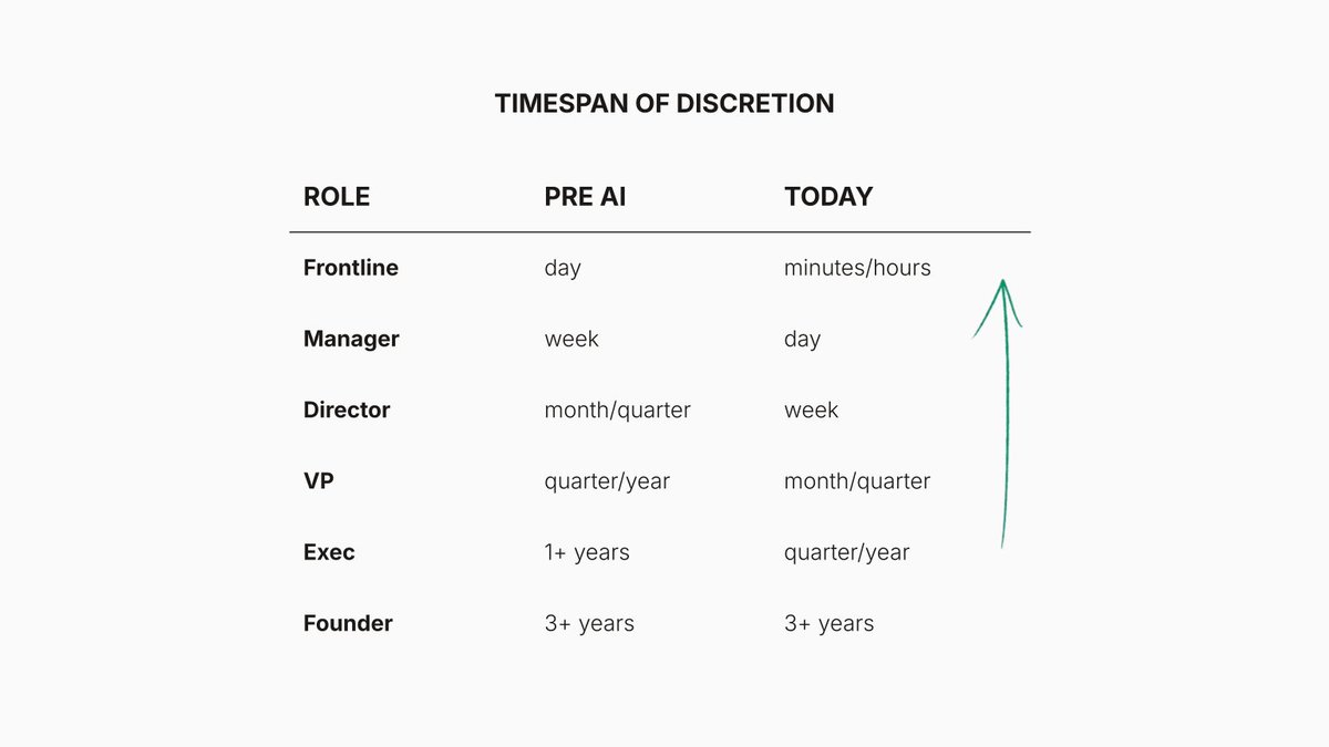 Alfred Lin tweet media