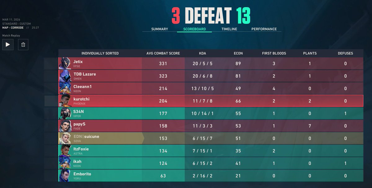 Game 2 exalty :(