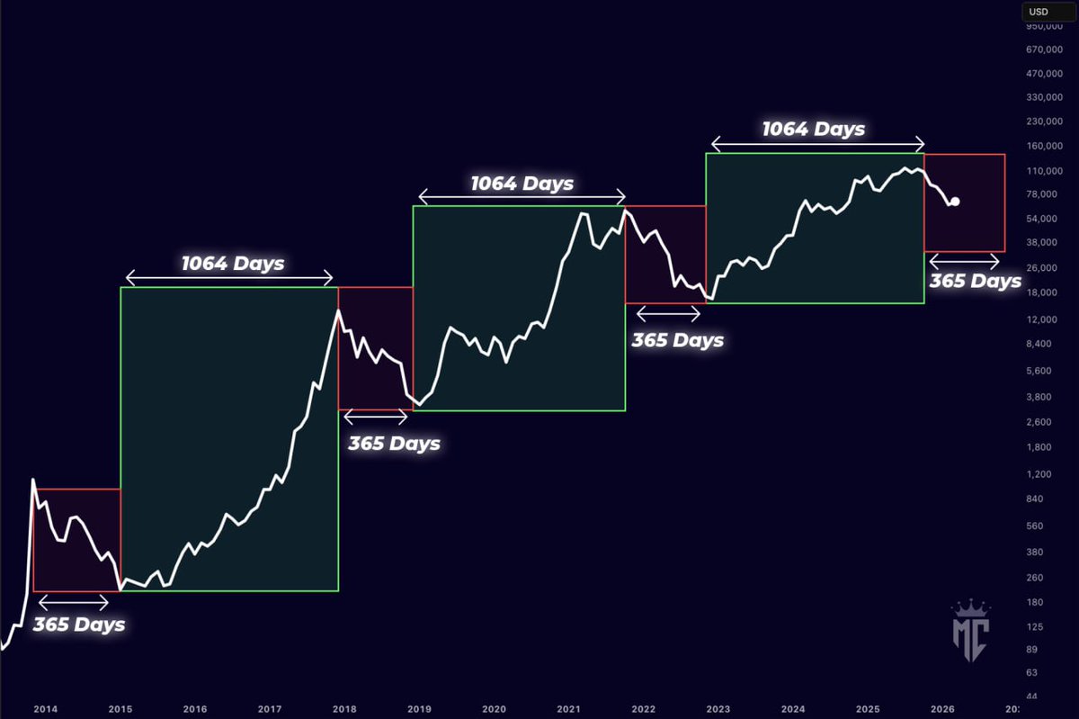 Mister Crypto tweet media