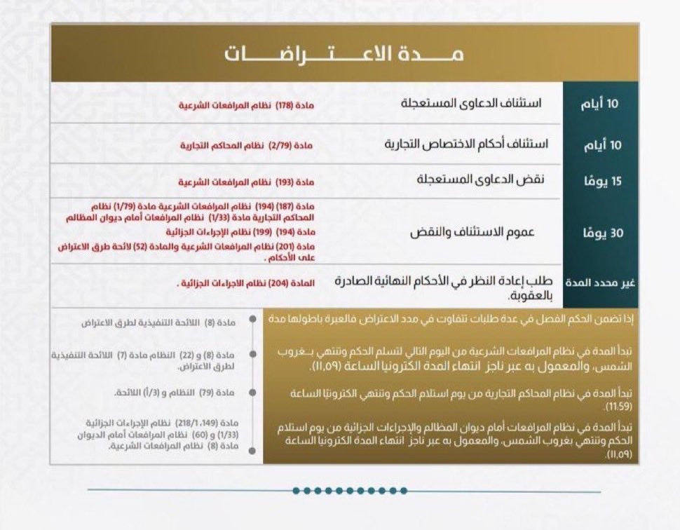 شركة محمد العردان للمحاماة والاستشارات القانونية tweet media