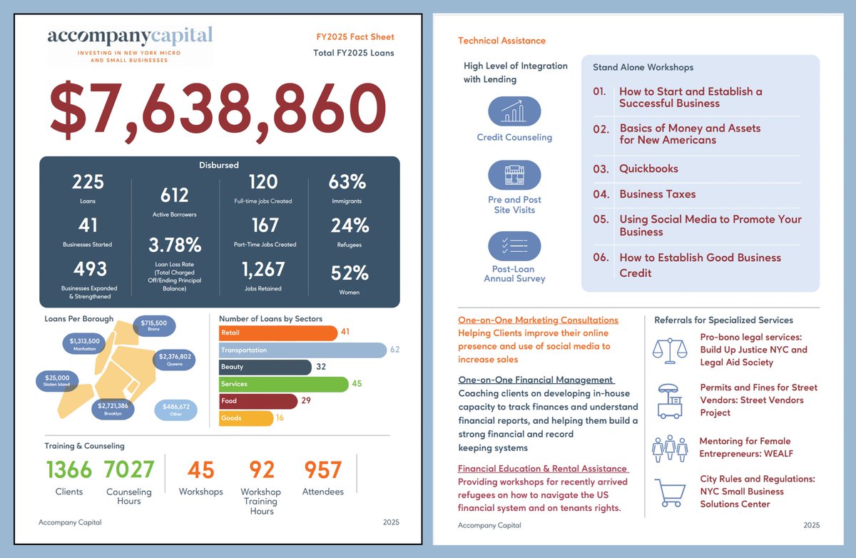 Accompany Capital tweet media