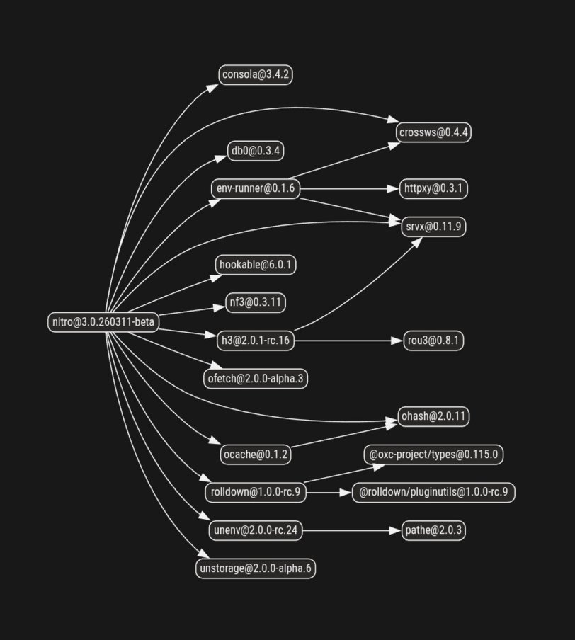 Pooya Parsa 🦋 tweet media