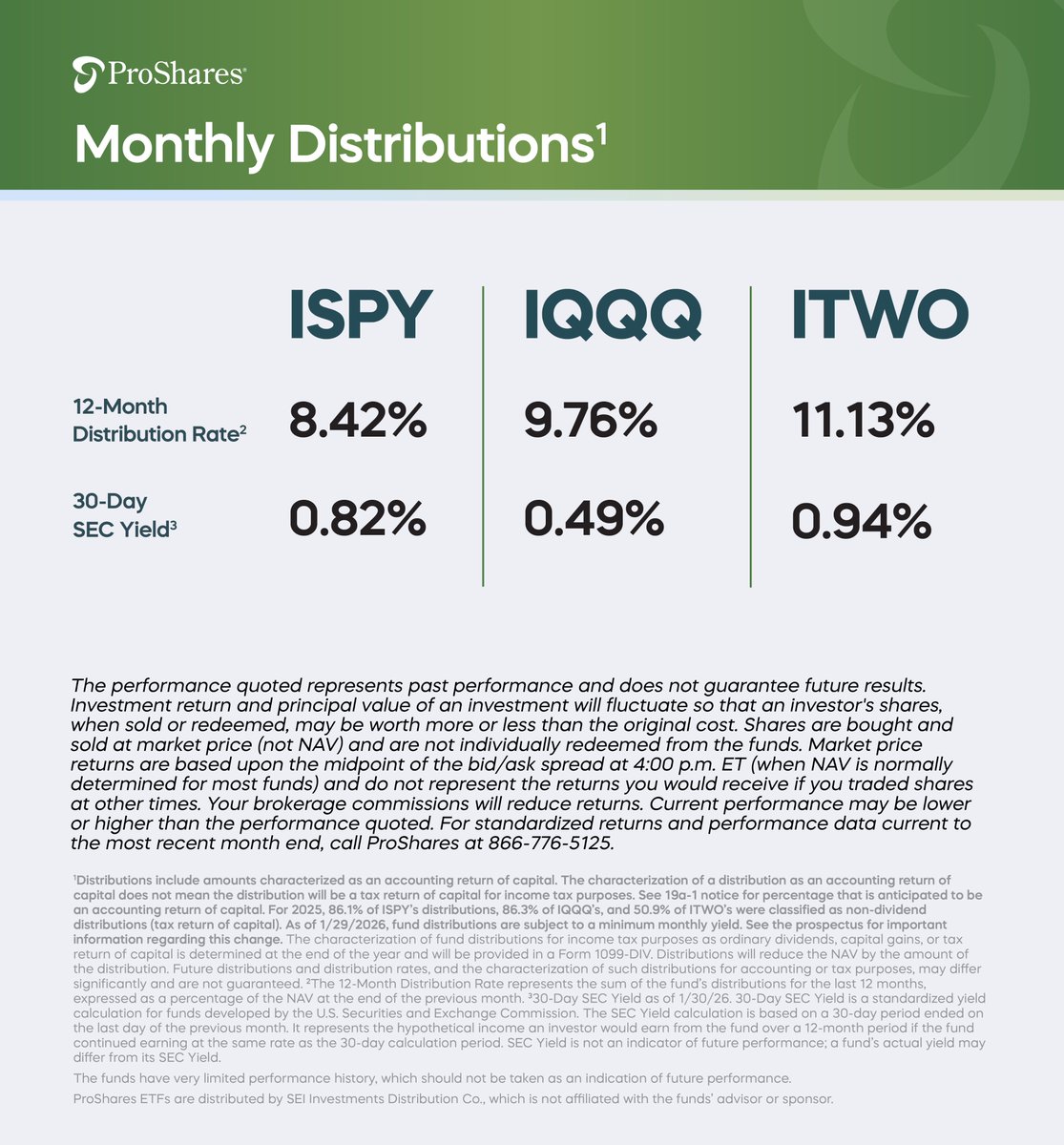 ProShares tweet media