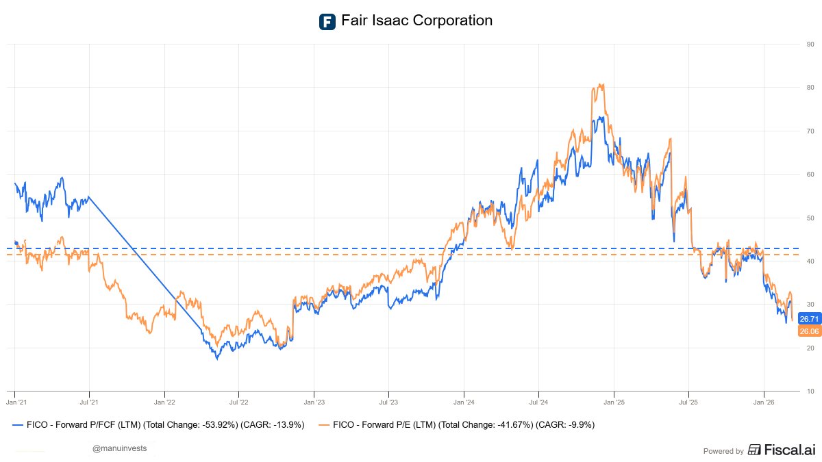 Manu Invests tweet media