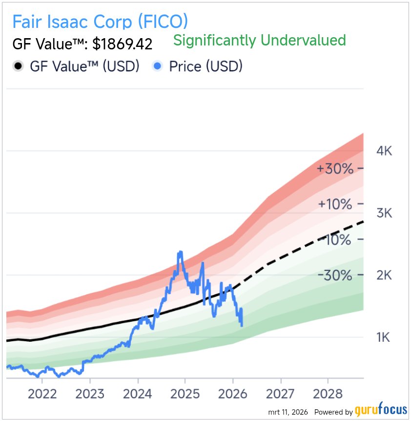The Future Investors tweet media